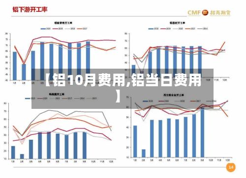 【铝10月费用,铝当日费用】-第2张图片