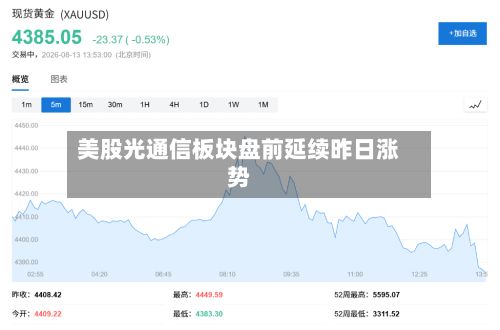 美股光通信板块盘前延续昨日涨势