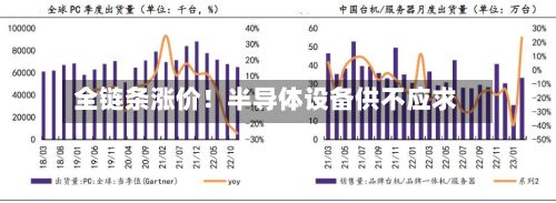 全链条涨价!半导体设备供不应求-第1张图片