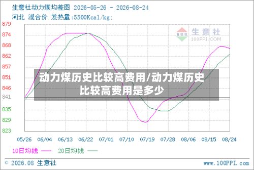 动力煤历史比较高费用/动力煤历史比较高费用是多少-第2张图片