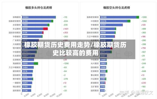 橡胶期货历史费用走势/橡胶期货历史比较高的费用-第3张图片