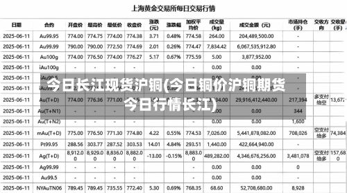 今日长江现货沪铜(今日铜价沪铜期货今日行情长江)
