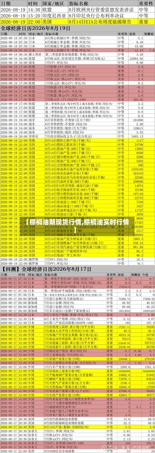 【棕榈油期现货行情,棕榈油实时行情】