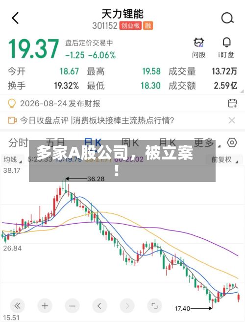 多家A股公司，被立案！-第2张图片