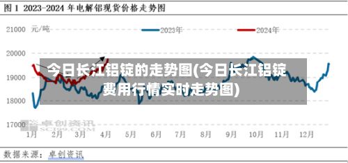 今日长江铝锭的走势图(今日长江铝锭费用行情实时走势图)-第3张图片