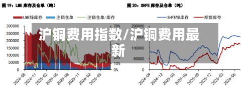 沪铜费用指数/沪铜费用最新-第2张图片