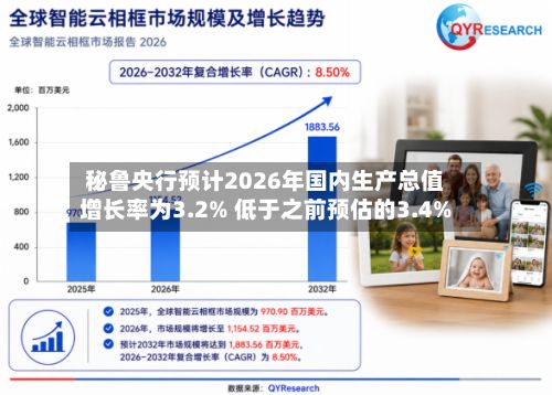 秘鲁央行预计2026年国内生产总值增长率为3.2% 低于之前预估的3.4%-第2张图片