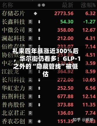 礼来四年暴涨近300%后	，华尔街仍看多：GLP-1之外的“隐藏管线”被低估-第3张图片
