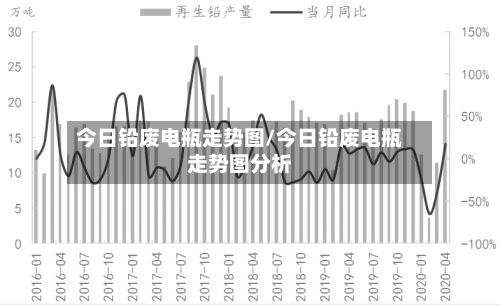 今日铅废电瓶走势图/今日铅废电瓶走势图分析