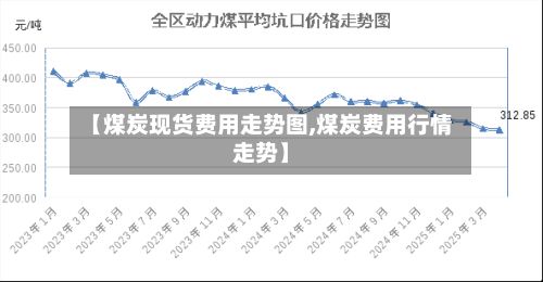 【煤炭现货费用走势图,煤炭费用行情走势】-第2张图片