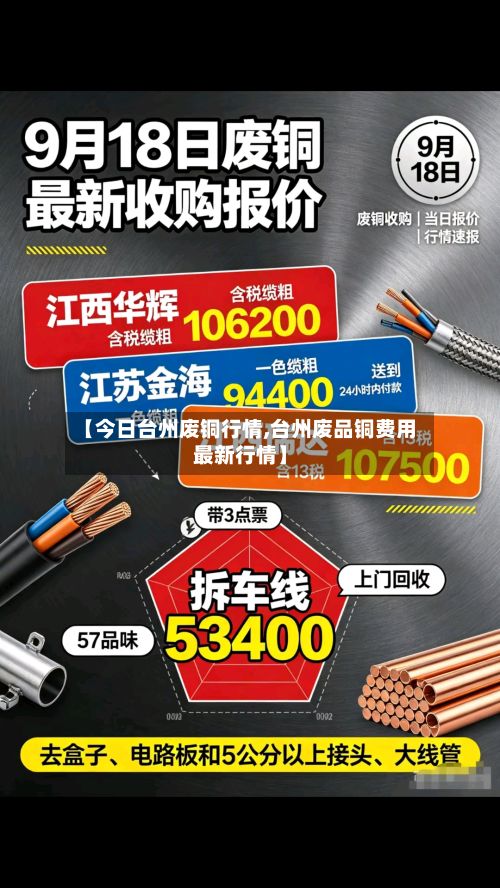 【今日台州废铜行情,台州废品铜费用最新行情】-第3张图片