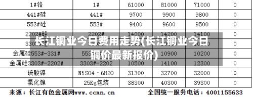 长江铜业今日费用走势(长江铜业今日铜价最新报价)