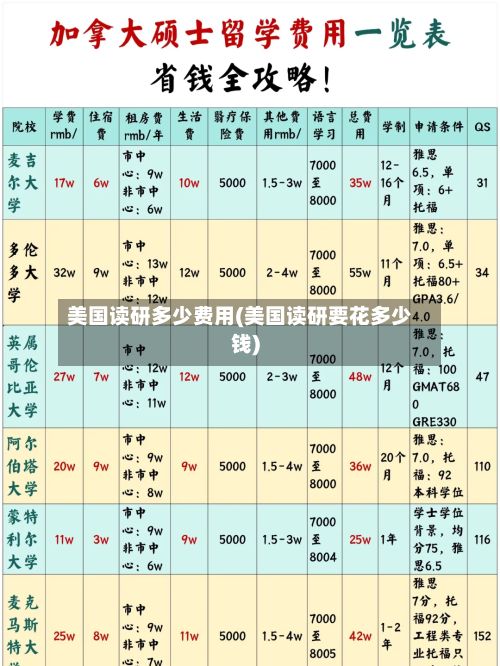 美国读研多少费用(美国读研要花多少钱)-第3张图片
