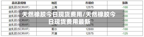 天然橡胶今日现货费用/天然橡胶今日现货费用最新