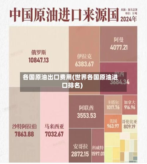 各国原油出口费用(世界各国原油进口排名)-第2张图片