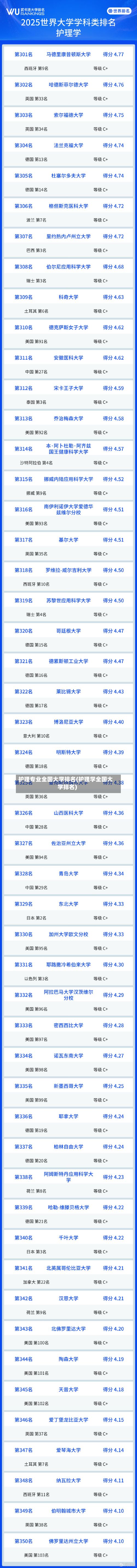 护理专业全国大学排名(护理学全国大学排名)