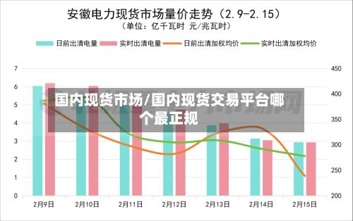 国内现货市场/国内现货交易平台哪个最正规-第3张图片