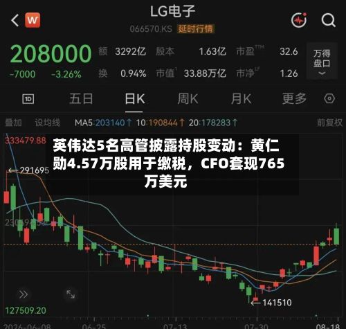 英伟达5名高管披露持股变动：黄仁勋4.57万股用于缴税	，CFO套现765万美元-第2张图片