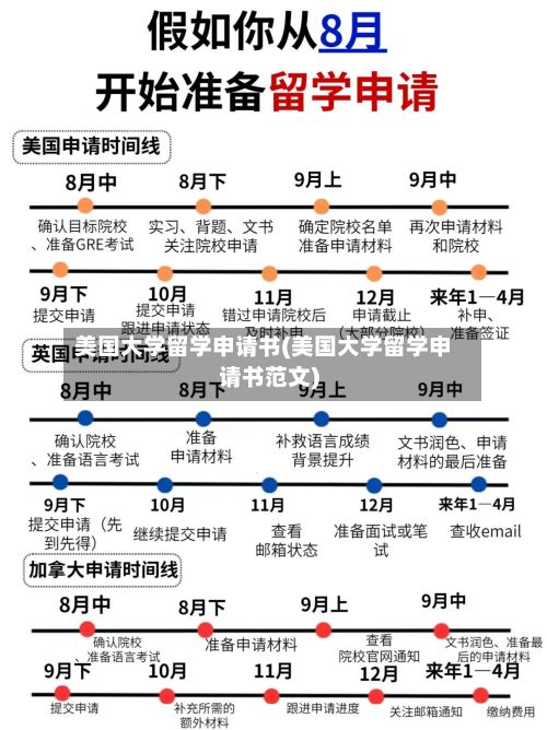 美国大学留学申请书(美国大学留学申请书范文)-第2张图片