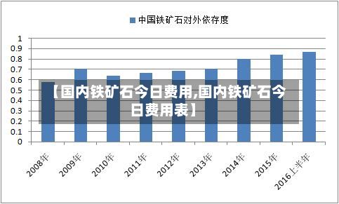 【国内铁矿石今日费用,国内铁矿石今日费用表】-第3张图片