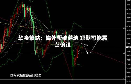 华金策略：海外紧缩落地 短期可能震荡偏强-第2张图片