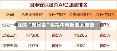 国寿“双基金”领投中科聚变太赫兹-第2张图片
