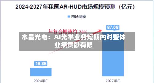 水晶光电：AI光学业务短期内对整体业绩贡献有限