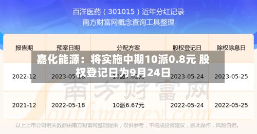 嘉化能源:将实施中期10派0.8元 股权登记日为9月24日-第1张图片
