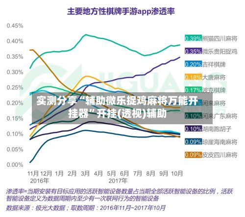 实测分享“辅助微乐捉鸡麻将万能开挂器”开挂(透视)辅助-第3张图片