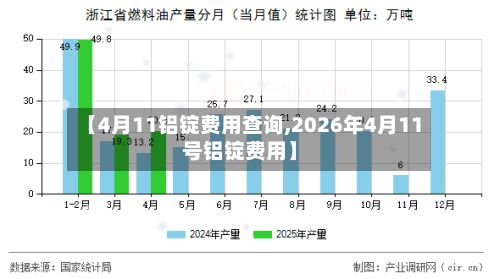 【4月11铝锭费用查询,2026年4月11号铝锭费用】