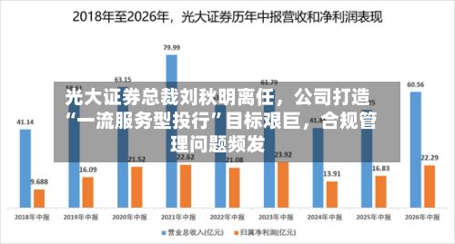 光大证券总裁刘秋明离任，公司打造“一流服务型投行	”目标艰巨	，合规管理问题频发-第2张图片