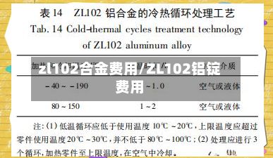 zl102合金费用/ZL102铝锭费用-第3张图片