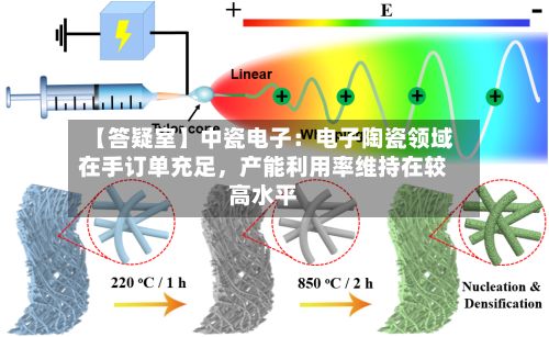 【答疑室】中瓷电子：电子陶瓷领域在手订单充足	，产能利用率维持在较高水平-第1张图片