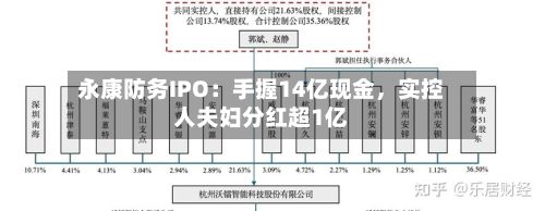 永康防务IPO：手握14亿现金，实控人夫妇分红超1亿