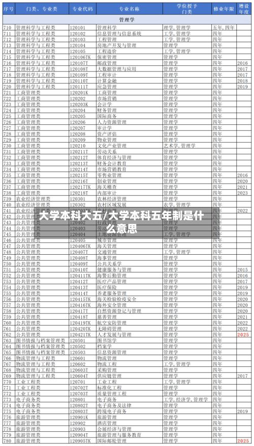 大学本科大五/大学本科五年制是什么意思