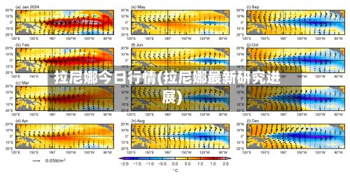 拉尼娜今日行情(拉尼娜最新研究进展)-第3张图片