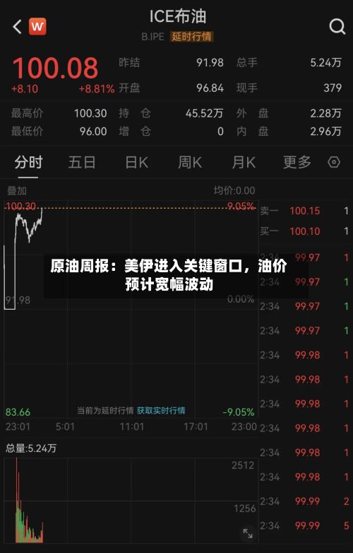 原油周报：美伊进入关键窗口，油价预计宽幅波动-第3张图片