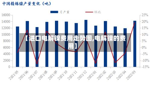 【进口电解镍费用走势图,电解镍的费用】