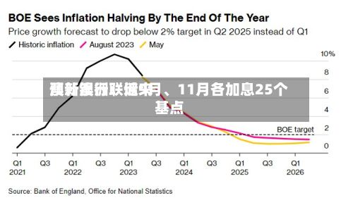 澳新银行：近来预计澳洲联储9月	、11月各加息25个基点-第2张图片