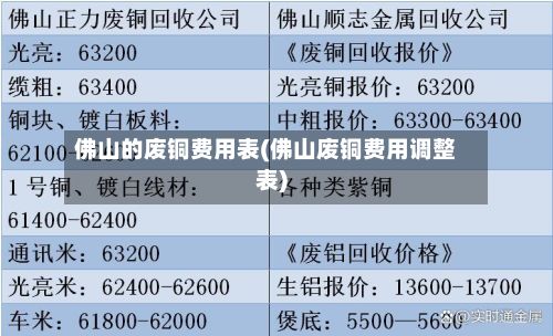 佛山的废铜费用表(佛山废铜费用调整表)-第2张图片