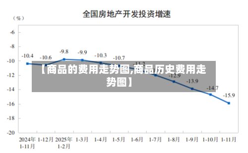 【商品的费用走势图,商品历史费用走势图】-第3张图片