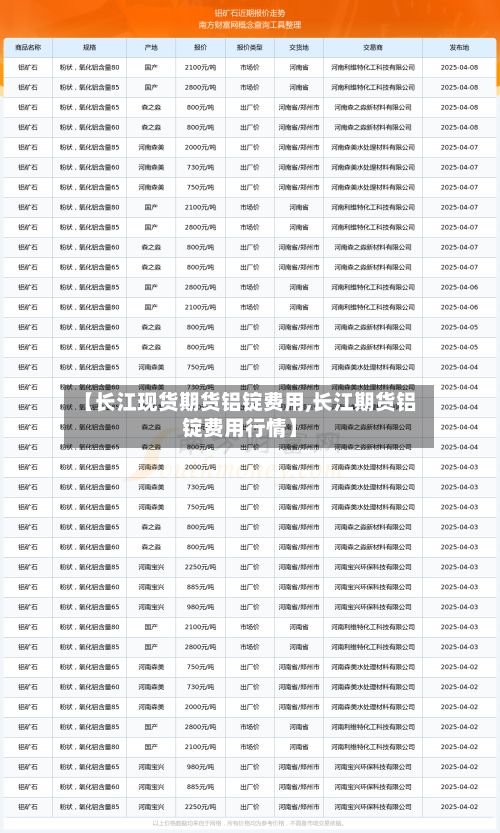 【长江现货期货铝锭费用,长江期货铝锭费用行情】-第2张图片