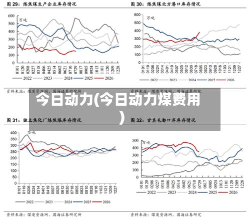 今日动力(今日动力煤费用)
