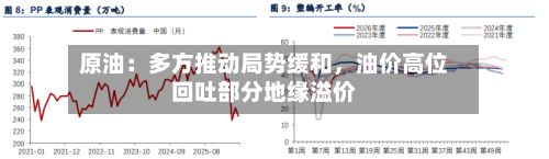 原油：多方推动局势缓和，油价高位回吐部分地缘溢价-第2张图片