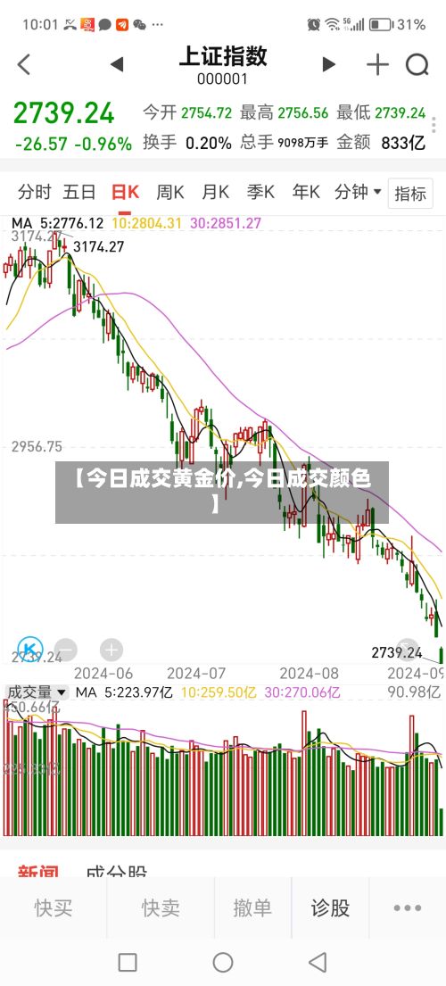 【今日成交黄金价,今日成交颜色】-第3张图片