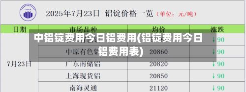 中铝锭费用今日铝费用(铝锭费用今日铝费用表)-第2张图片