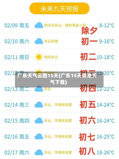 广东天气云图15天(广东15天精准天气下载)-第2张图片