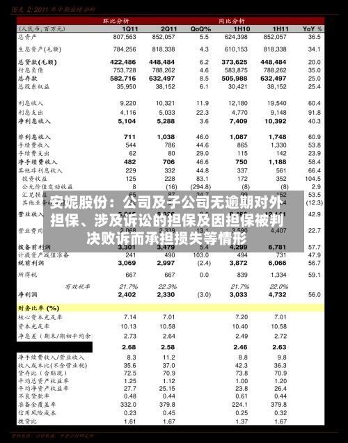 安妮股份：公司及子公司无逾期对外担保、涉及诉讼的担保及因担保被判决败诉而承担损失等情形