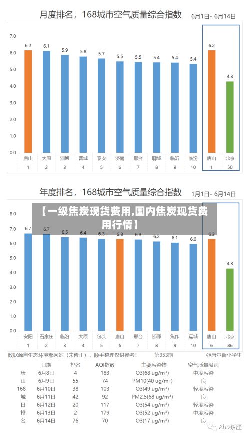 【一级焦炭现货费用,国内焦炭现货费用行情】