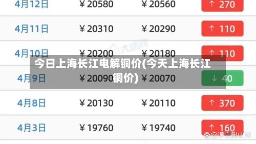 今日上海长江电解铜价(今天上海长江铜价)